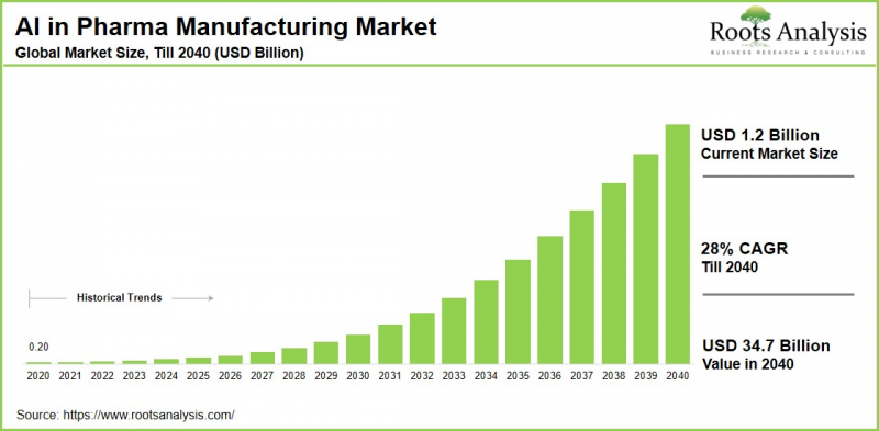 AI in Pharma Manufacturing Market - IMG1