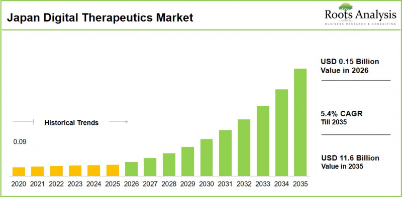 Japan Digital Therapeutics Market - IMG1