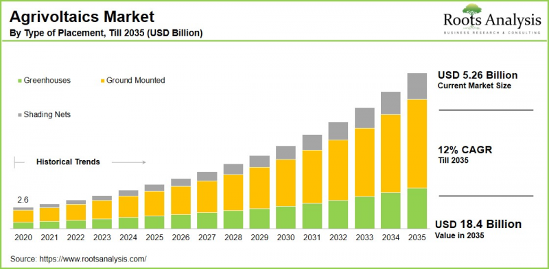Agrivoltaics Market - IMG1
