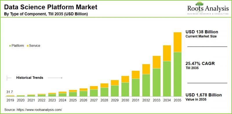 Data Science Platform Market - IMG1