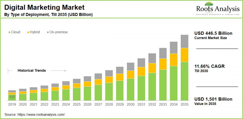 Digital Market - IMG1
