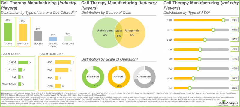 Cell Therapy Manufacturing Market - IMG1
