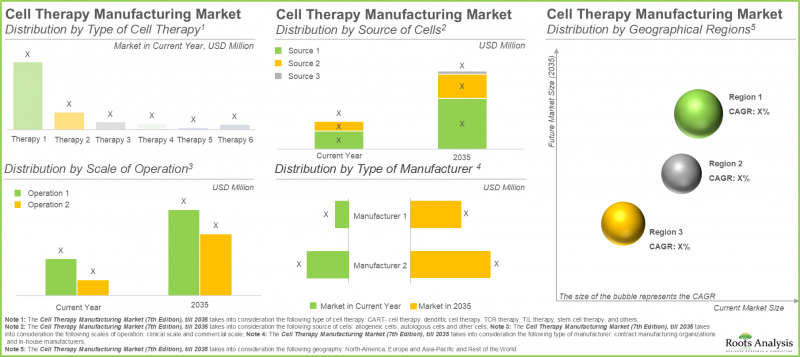 Cell Therapy Manufacturing Market - IMG3