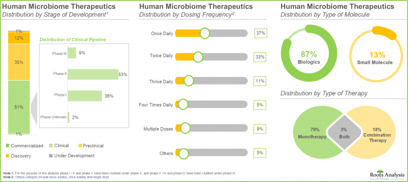 Human Microbiome Market - IMG1