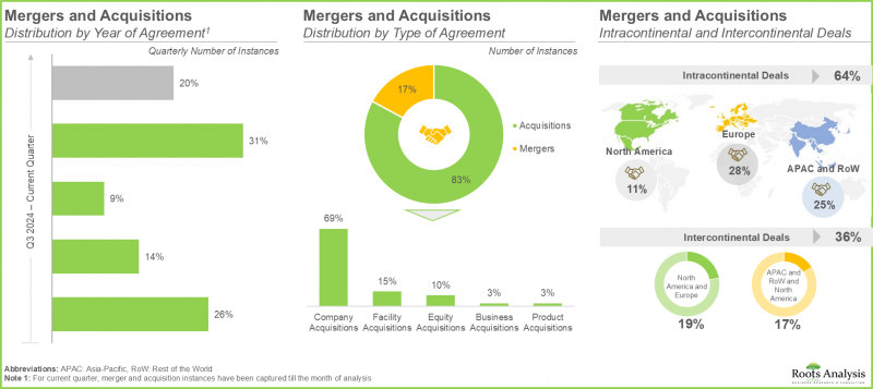 Pharmaceutical Contract Manufacturing Market - IMG2