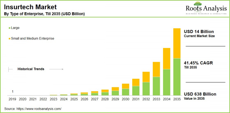 Insurtech Market - IMG1