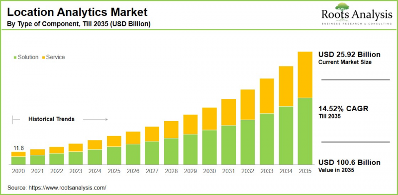 Location Analytics Market - IMG1
