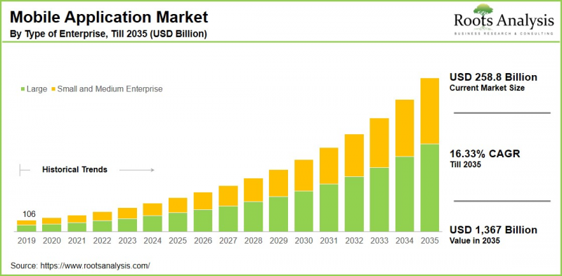 Mobile Application Market - IMG1