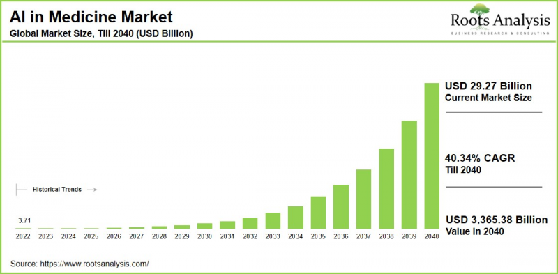 AI in Medicine Market - IMG1