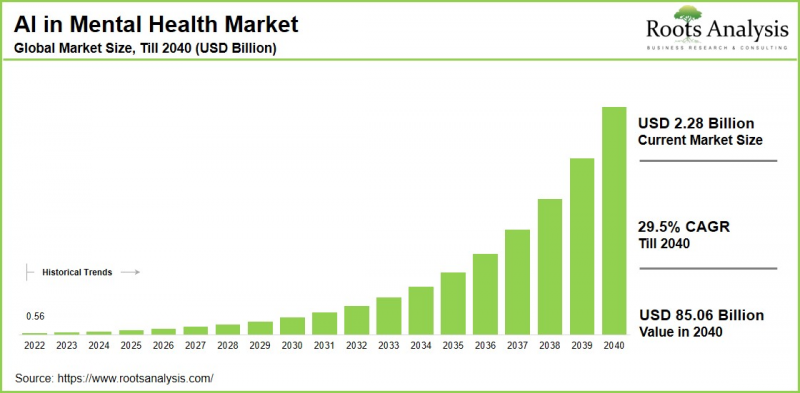 AI in Mental Health Market - IMG1
