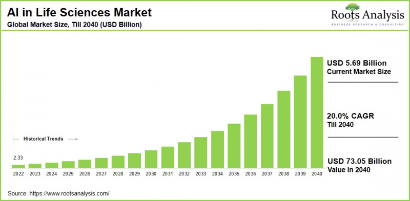 Artificial Intelligence in Life Sciences Market - IMG1