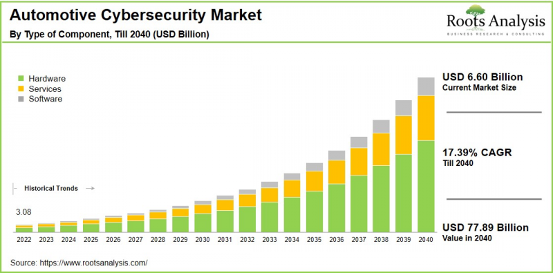 Automotive Cybersecurity Market - IMG1