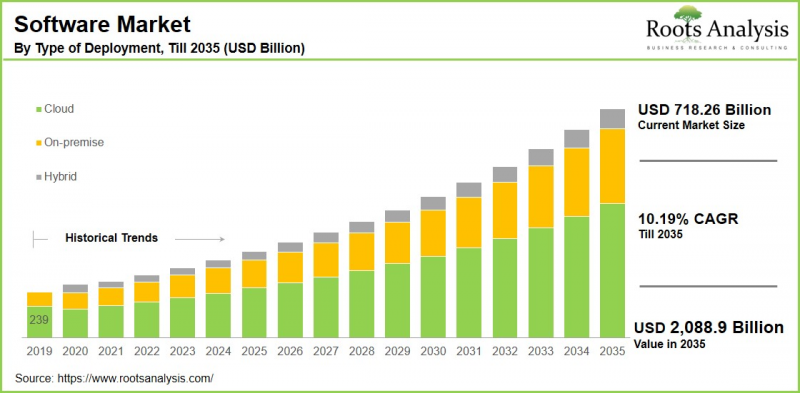 Software Market - IMG1