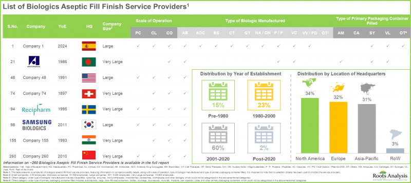 Aseptic Fill Finish Manufacturing Market - IMG1