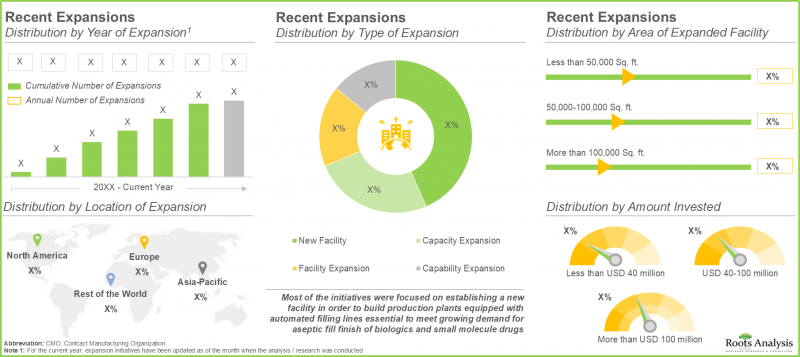 Aseptic Fill Finish Manufacturing Market - IMG2