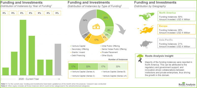 Biologics Safety Testing Market - IMG2