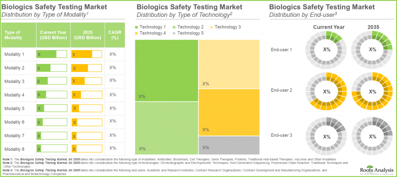 Biologics Safety Testing Market - IMG3