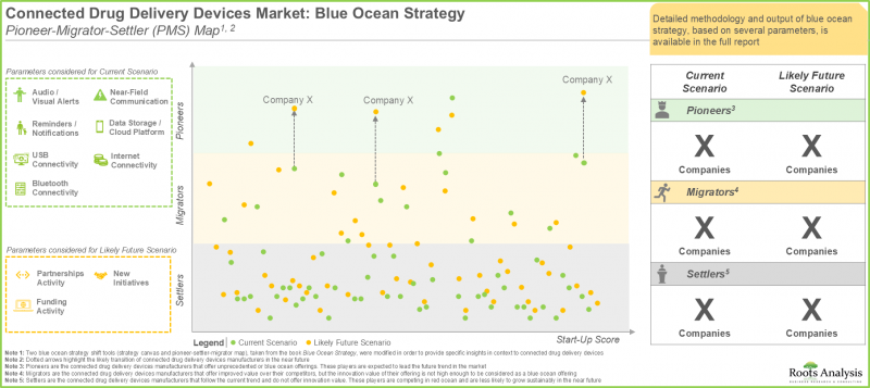 Connected Drug Delivery Devices Market - IMG2