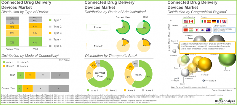 Connected Drug Delivery Devices Market - IMG3
