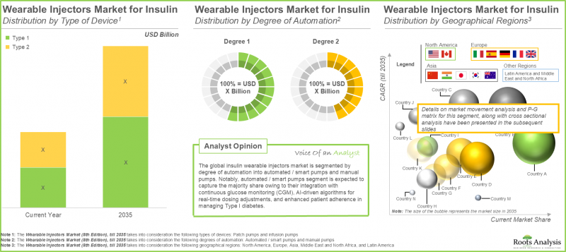 Wearable Injectors Market - IMG3