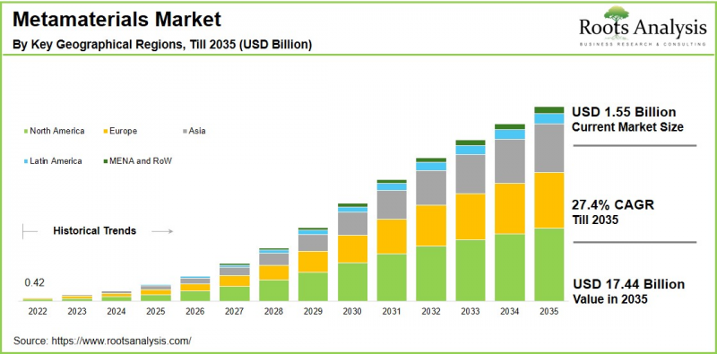 Metamaterials Market - IMG1