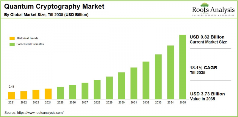 Quantum Cryptography Market - IMG1