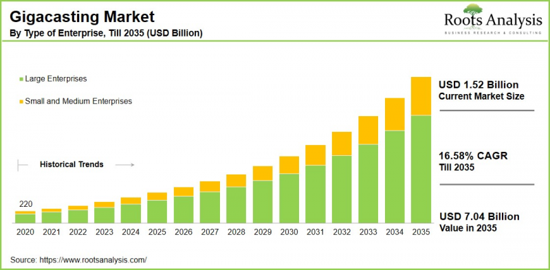 Gigacasting Market - IMG1