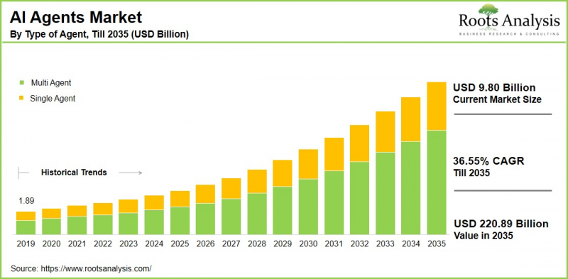 AI Agents Market - IMG1