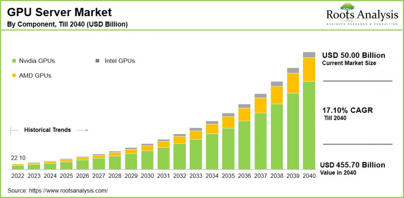 GPU Server Market - IMG1