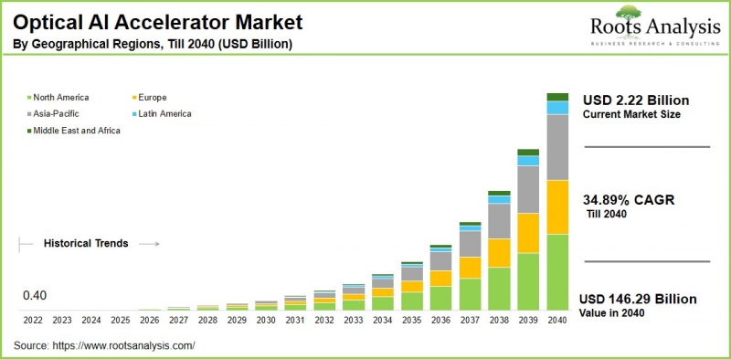 Optical AI Accelerator Market - IMG1