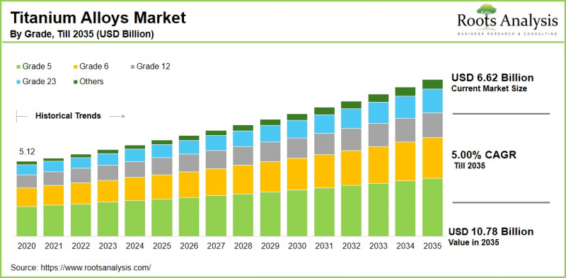 Titanium Alloy Market - IMG1