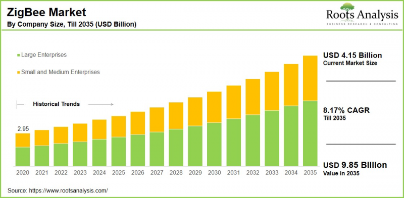 ZigBee Market - IMG1