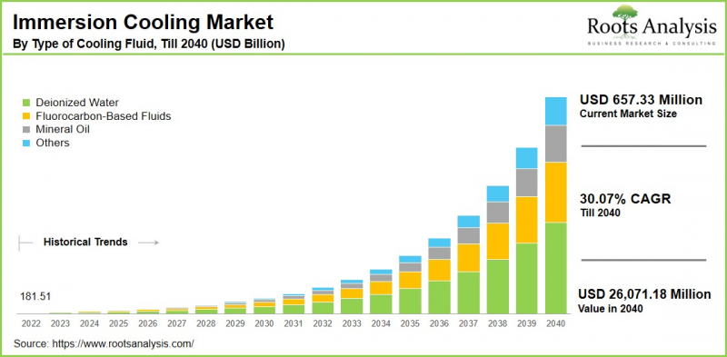 Immersion Cooling Market - IMG1