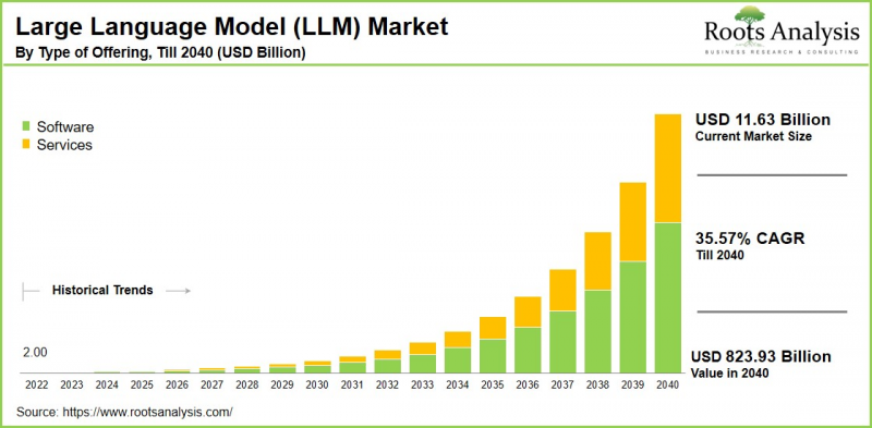 Large Language Model (LLM) Market - IMG1
