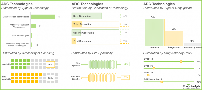 ADC Technology Market - IMG1