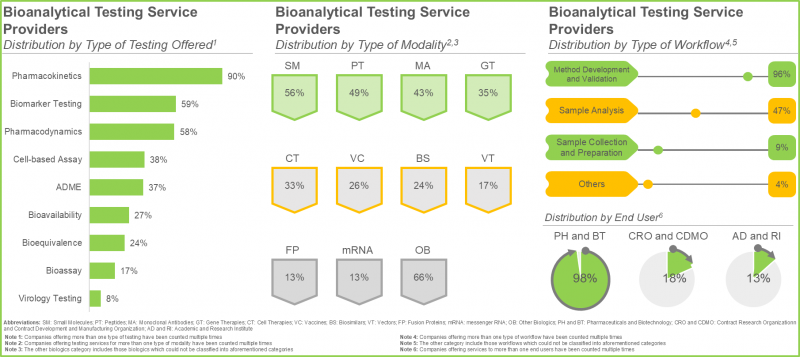 Bioanalytical Testing Services Market - IMG3