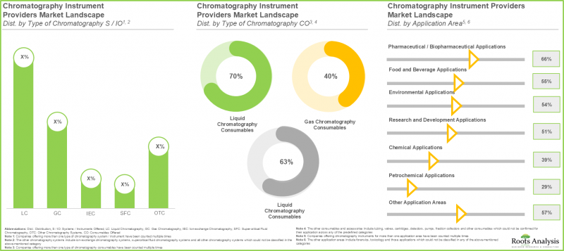 Chromatography Market - IMG1