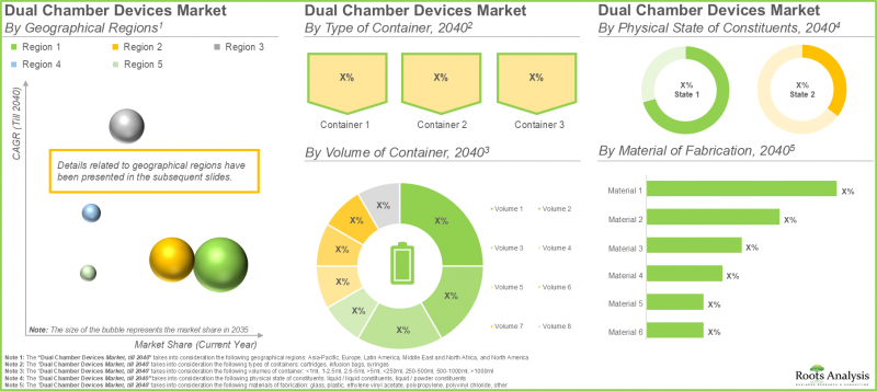 Global Dual Chamber Devices Market - IMG3