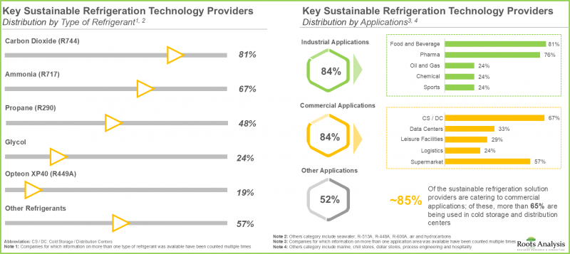 Sustainable Refrigeration Technology Market - IMG1