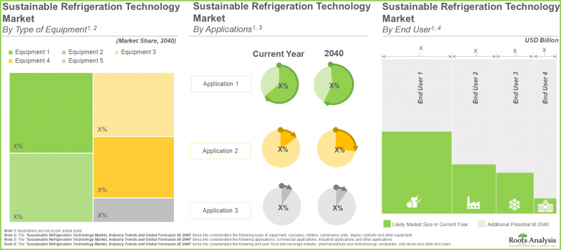 Sustainable Refrigeration Technology Market - IMG3