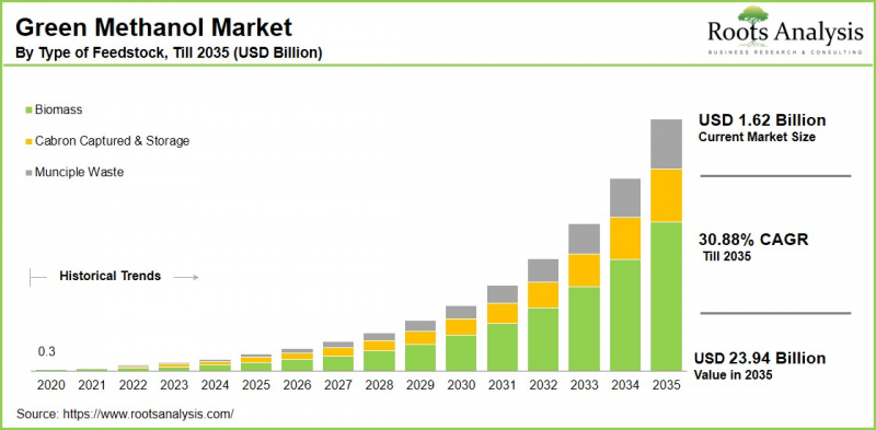 Green Methanol Market - IMG1