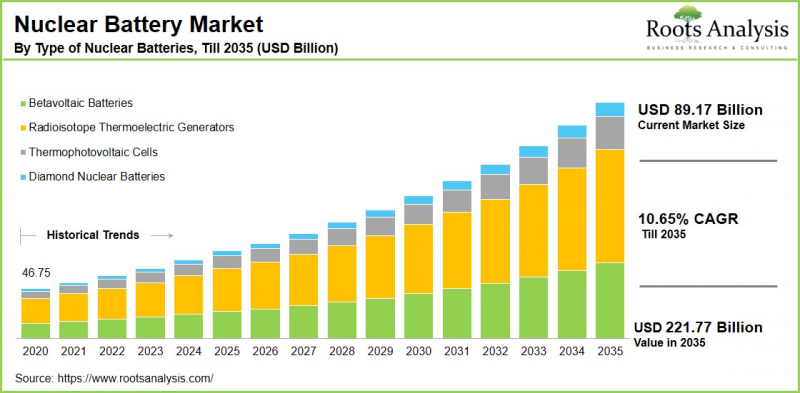 Nuclear Battery Market - IMG1
