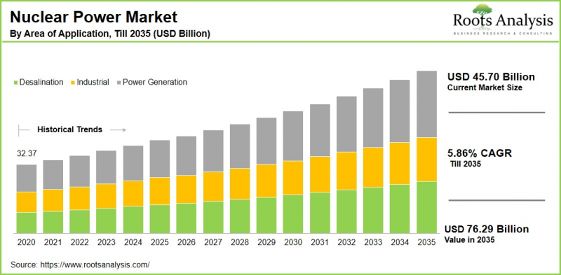 Nuclear Power Market - IMG1