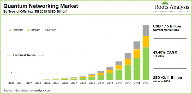 Quantum Networking Market - IMG1