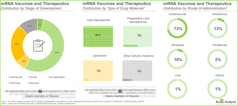 mRNA Vaccine and Therapeutics Market - IMG1