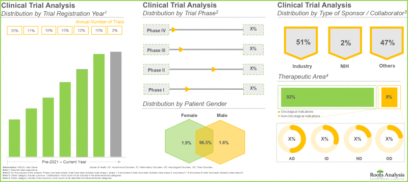 Next Generation Immune Checkpoint Inhibitors Market - IMG2