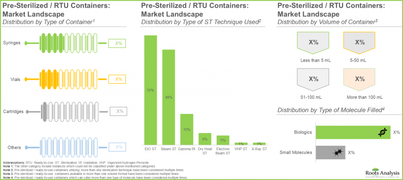 Ready to Use Pharmaceutical Packaging Market - IMG1
