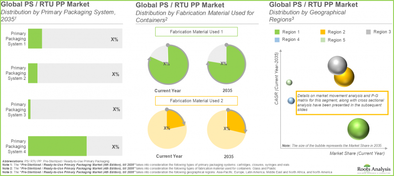 Ready to Use Pharmaceutical Packaging Market - IMG3