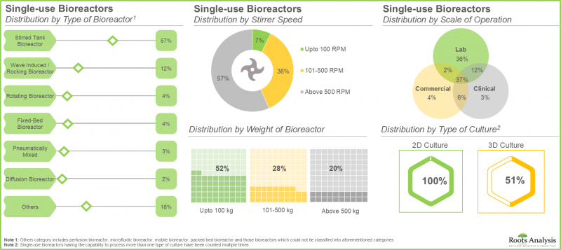 Single Use Bioreactors Market - IMG1