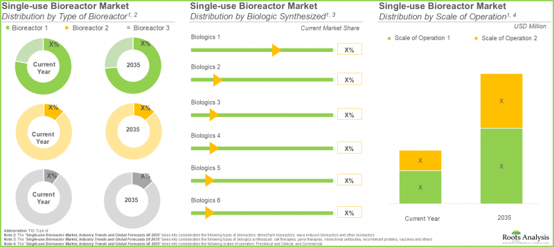 Single Use Bioreactors Market - IMG3